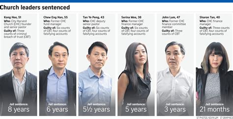 city harvest church scandal.